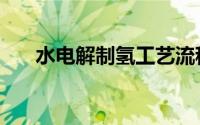 水电解制氢工艺流程图（水电解制氢）