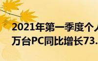 2021年第一季度个人电脑市场出货量为310万台PC同比增长73.1％