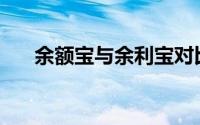 余额宝与余利宝对比：哪个更适合你？