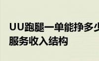 UU跑腿一单能挣多少钱？——详细解析跑腿服务收入结构