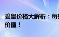 碧玺价格大解析：每克多少元？全面解读碧玺价值！