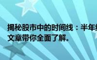 揭秘股市中的时间线：半年线与年线分别代表多少天？一篇文章带你全面了解。