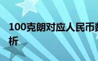 100克朗对应人民币数额：货币转换与汇率解析